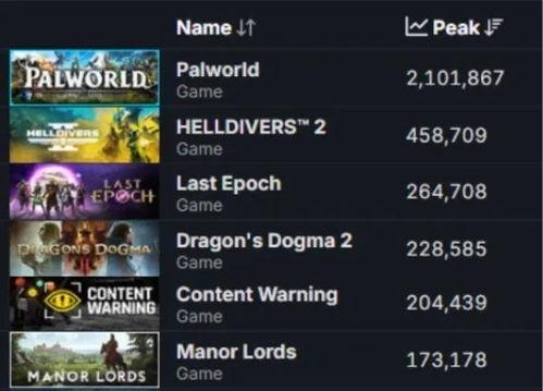 庄园领主最新更新爆料 第2张 庄园领主最新更新爆料 第2张